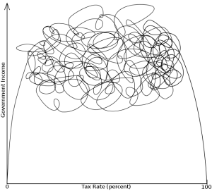 The Real Laffer Curve?