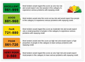 Does Owing The IRS Affect Your Credit?