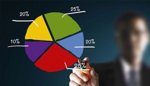 How Important Are Tax Free Investments?