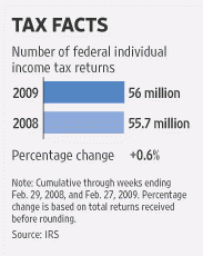 Tax Facts