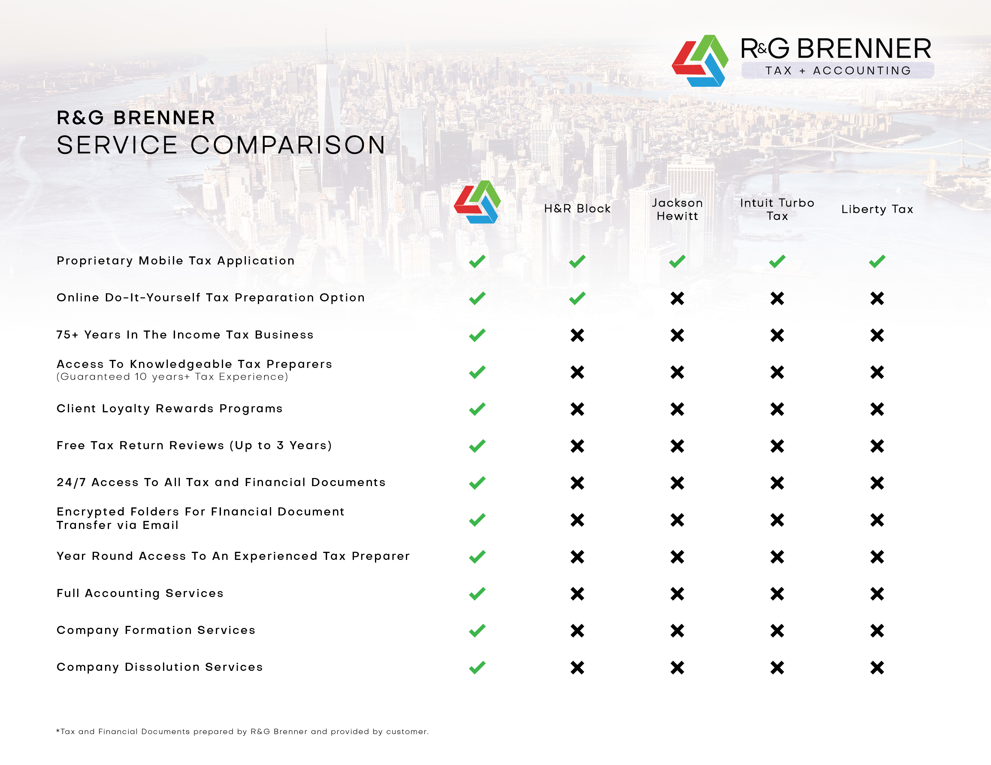 RGB_ServiceComparison_Chart_BlackX_2