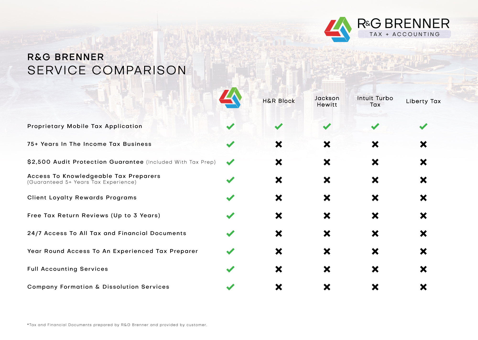 RGB_ServiceComparison_Chart_UPT